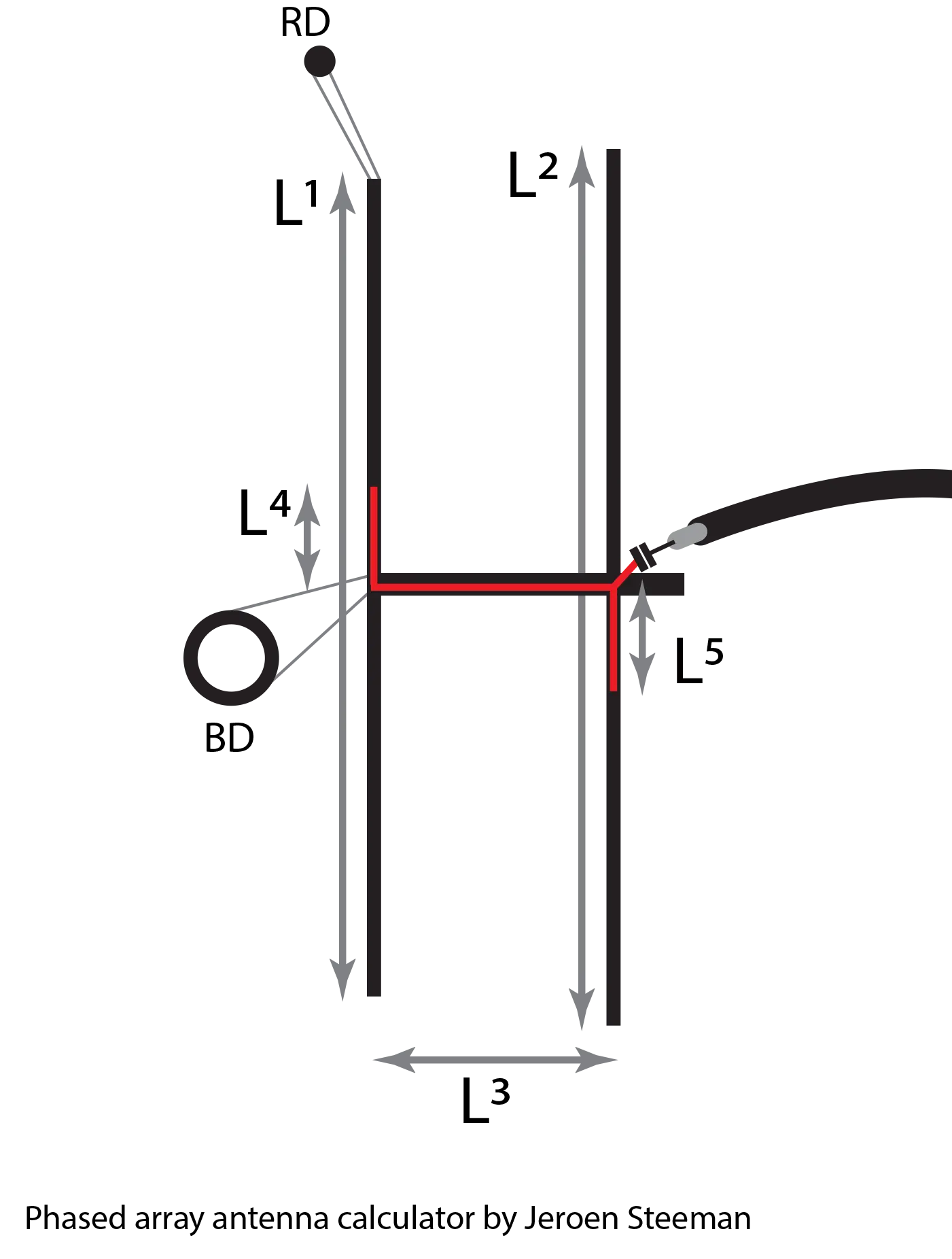 Phased Array Antenna