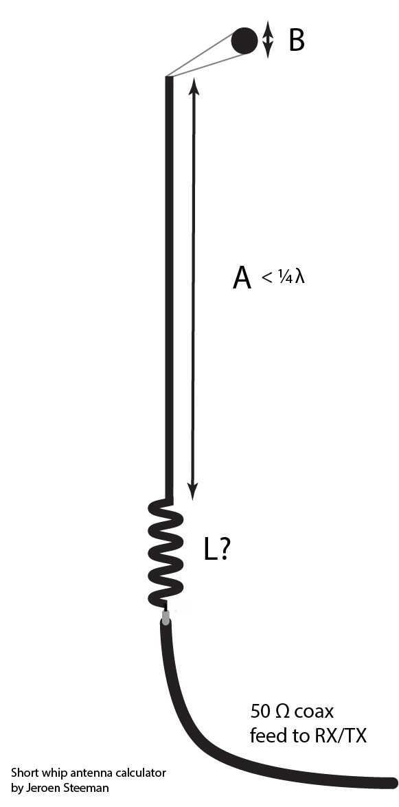 Short whip Antenna